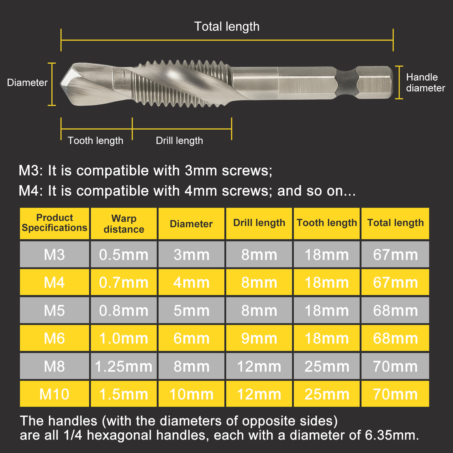 Cilifer® Thread Tap Drill Bits 6Pcs Set