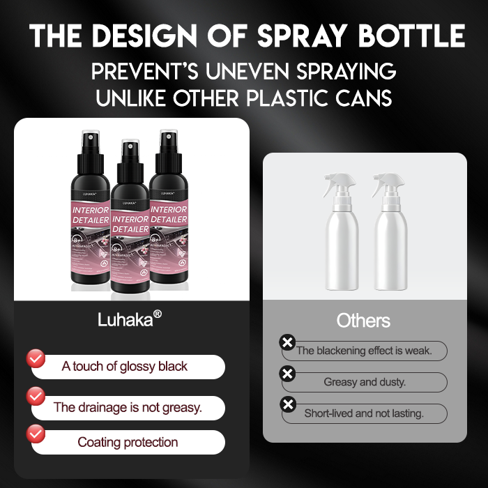 Luhaka® Car Interior Detailer and Protectant 🌟01🌟Ultimate Protection for Vinyl. Rubber. and Plastic Surfaces