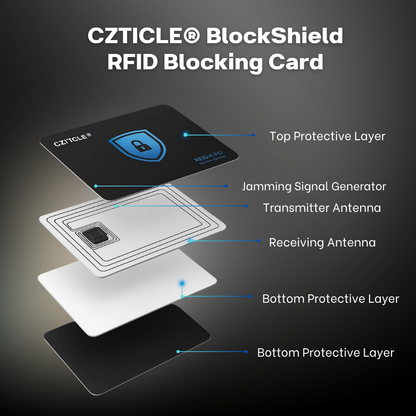 CZTICLE® BlockShield RFID Blocking Card