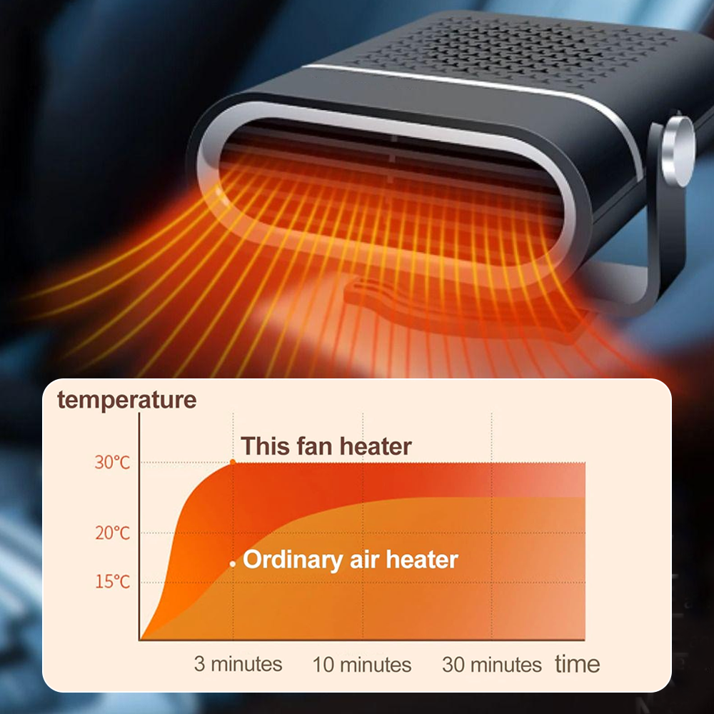 Car Heater, 24V Portable Windshield Defogger and Defroster, 2 in1 Fast Car Heater Defroster, Automobile Windscreen Fan with Suction Holder, White