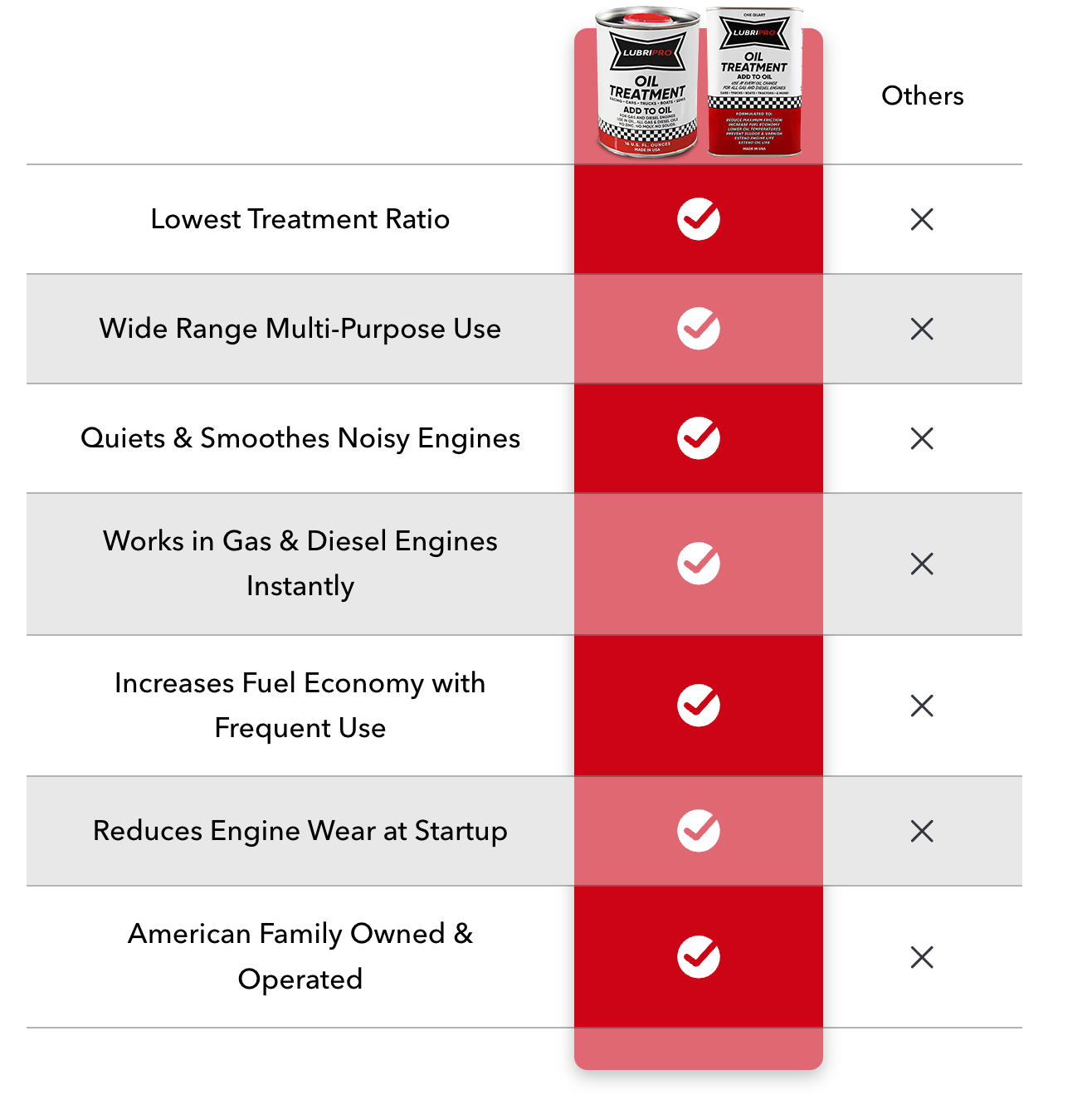 Cilifer® ⏰Last Day 49% OFF🔥Lubripro Oil Treatment🏆02