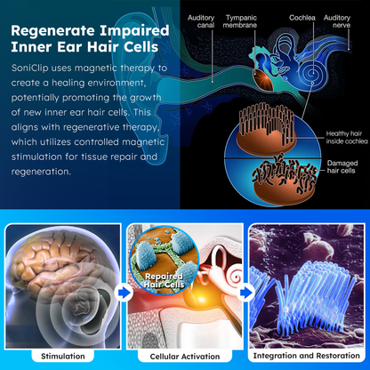 🔥Dafeila™ SoniClip Tinnitus Relief Device